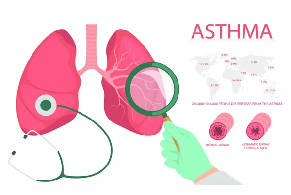 Asthma Care